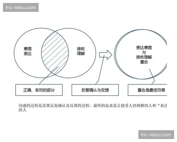 社区化经营逻辑在现阶段逐步取代了传统单向传递的沟通方式